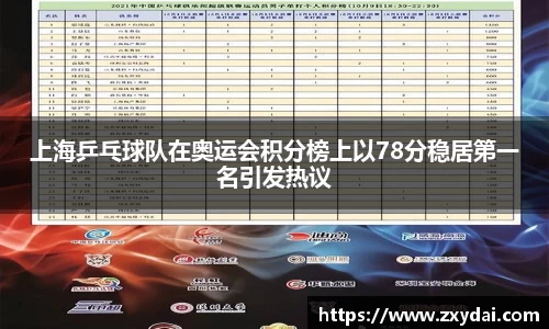 上海乒乓球队在奥运会积分榜上以78分稳居第一名引发热议