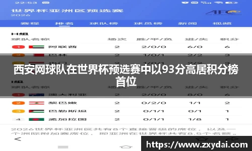 西安网球队在世界杯预选赛中以93分高居积分榜首位